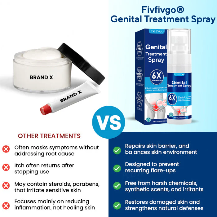 Fivfivgo® Genital Treatment Spray